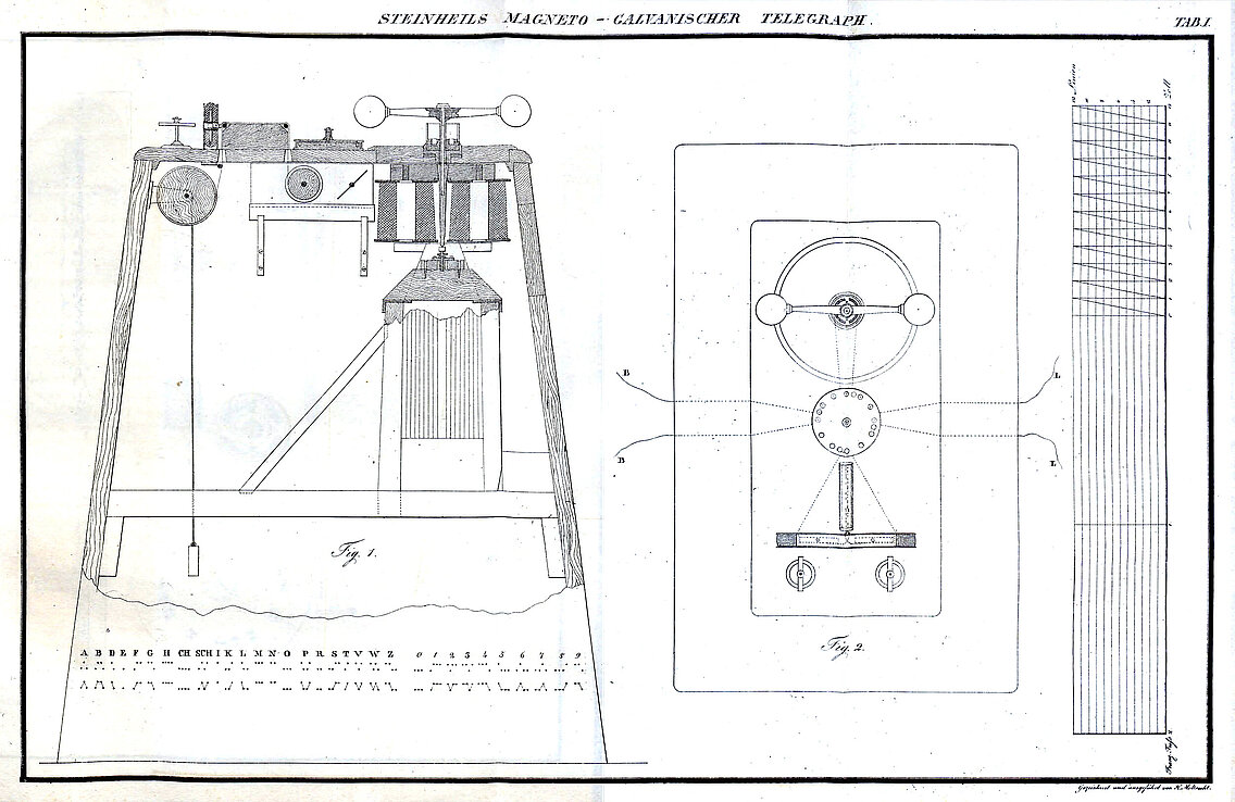 Technische Zeichnung eines magneto-galvanischen Schreibtelegraphen mit mechanischen und elektrischen Komponenten und einem Alphabet-Code im unteren Bereich